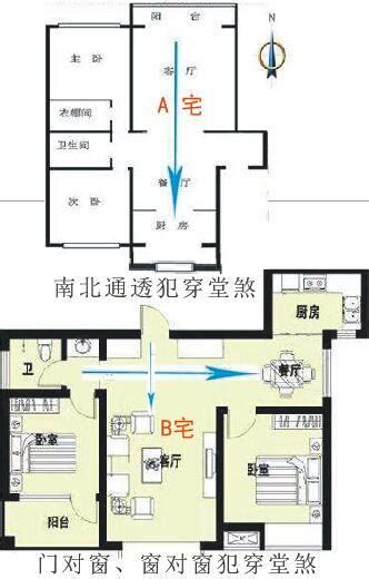 穿堂風是什麼|什麼是「穿堂煞」？ 要如何化解？ 